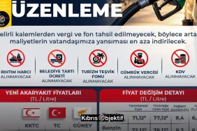 Düzenleme kâr amaçlı değil tedarik için yapıldı - Görsel Dizayn