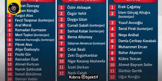 Halkın Partisi Milletvekili Adayları BelirlendiÖzersay “Güçlü Bir Kadroyla Göreve Haziriz” Dedi