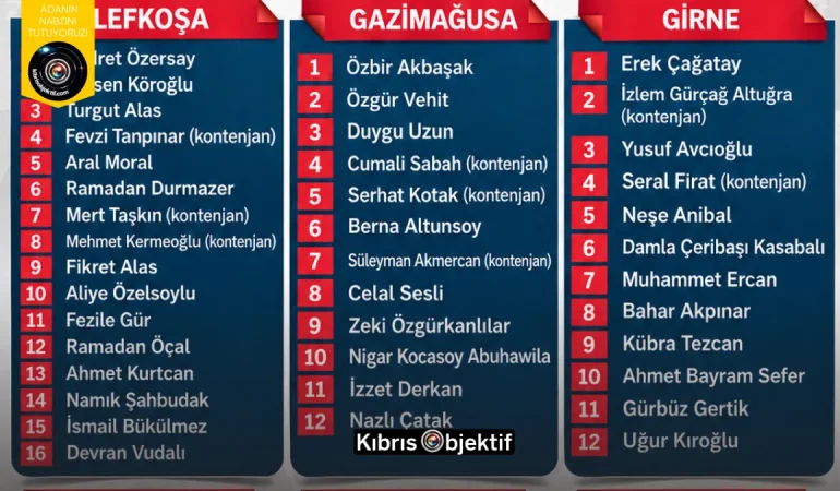 Halkın Partisi Milletvekili Adayları BelirlendiÖzersay “Güçlü Bir Kadroyla Göreve Haziriz” Dedi - Görsel Dizayn